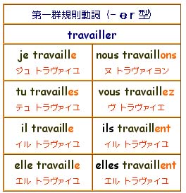 Lecon9 Travailler Etudier Habiter Salut フランス語の道